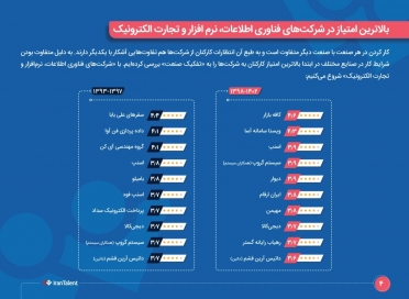 گزارش جامع از جذاب‌ترین کارفرمایان ایران 