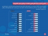 گزارش جامع از جذاب‌ترین کارفرمایان ایران 